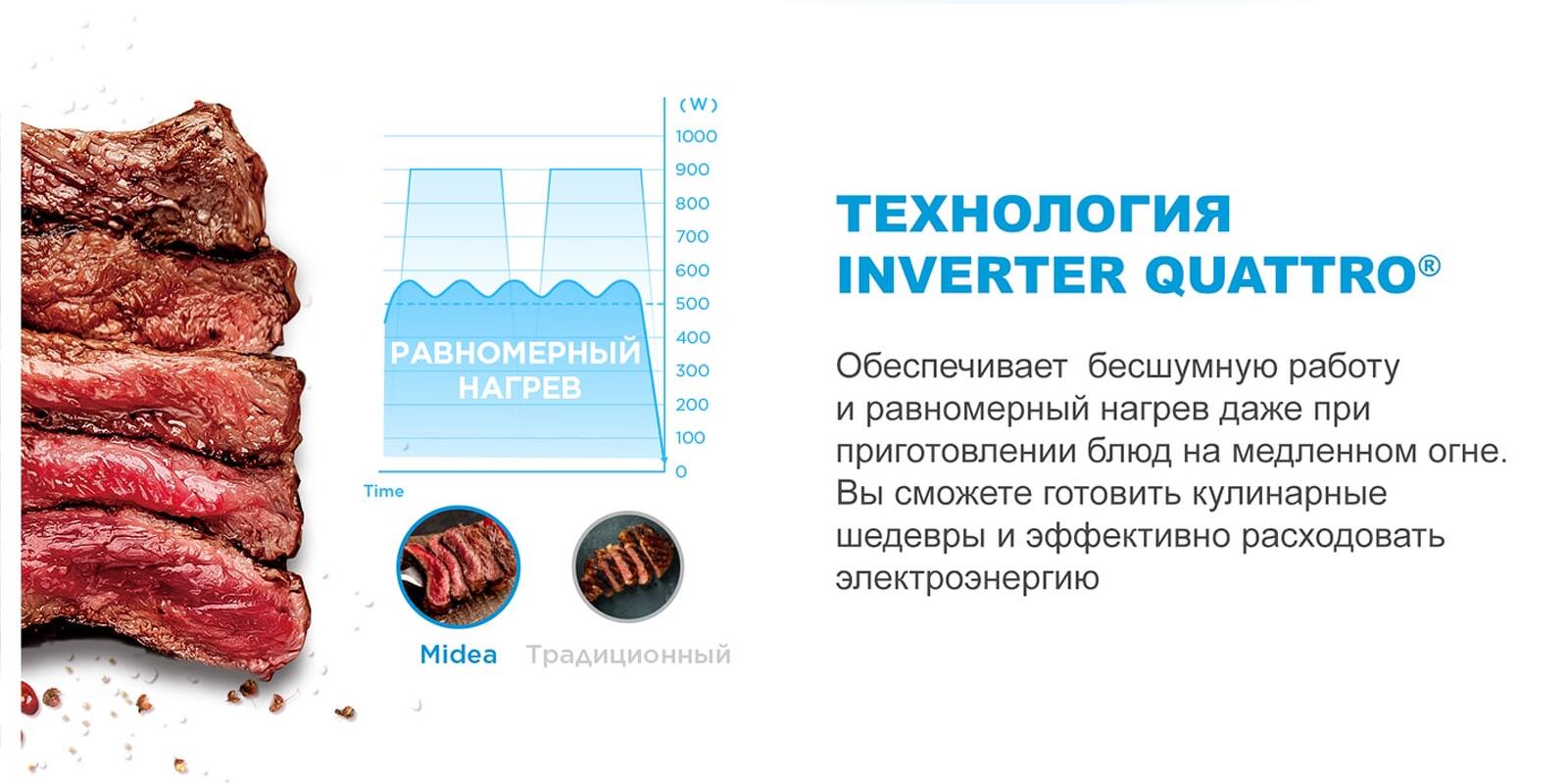Преимущества Индукционная варочная панель домино Midea MIH32707